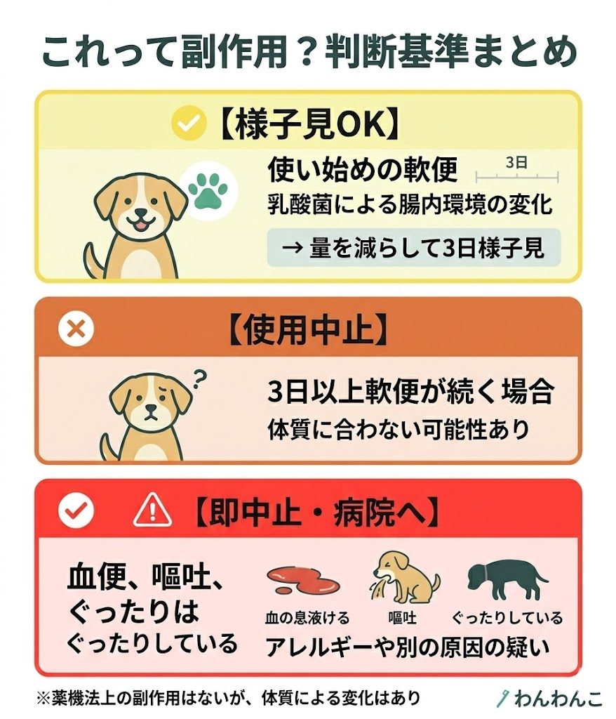 ドクターデンタルワン使用時の体調変化の判断基準。様子見、使用中止、即受診の3段階で解説。