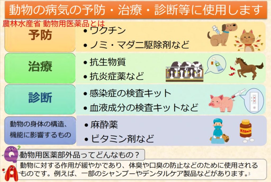 農林水産省の動物用医薬品制度ページで、デンタルケア用品（雑貨）と動物用医薬品の区分が示されているスクリーンショット