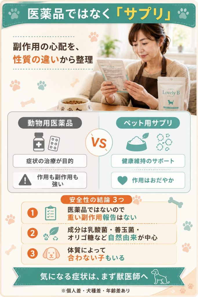 ラブリービーが動物用医薬品ではなくペット用サプリである違いと、安全性の3つの結論を整理した図解