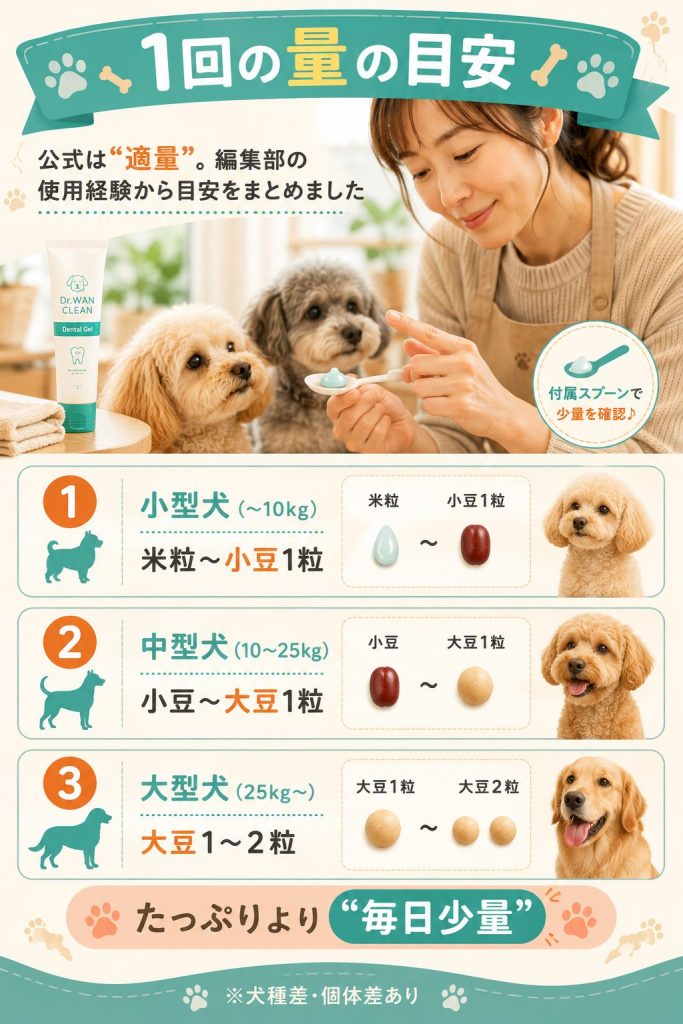 ドクターワンクリーンの1回の量の目安。小型犬・中型犬・大型犬のサイズ別早見