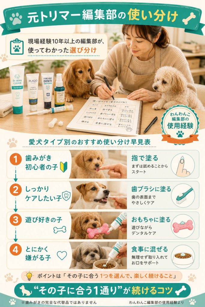 元トリマー編集部の使い分け。愛犬タイプ別に使い方を選ぶ早見と検証の様子