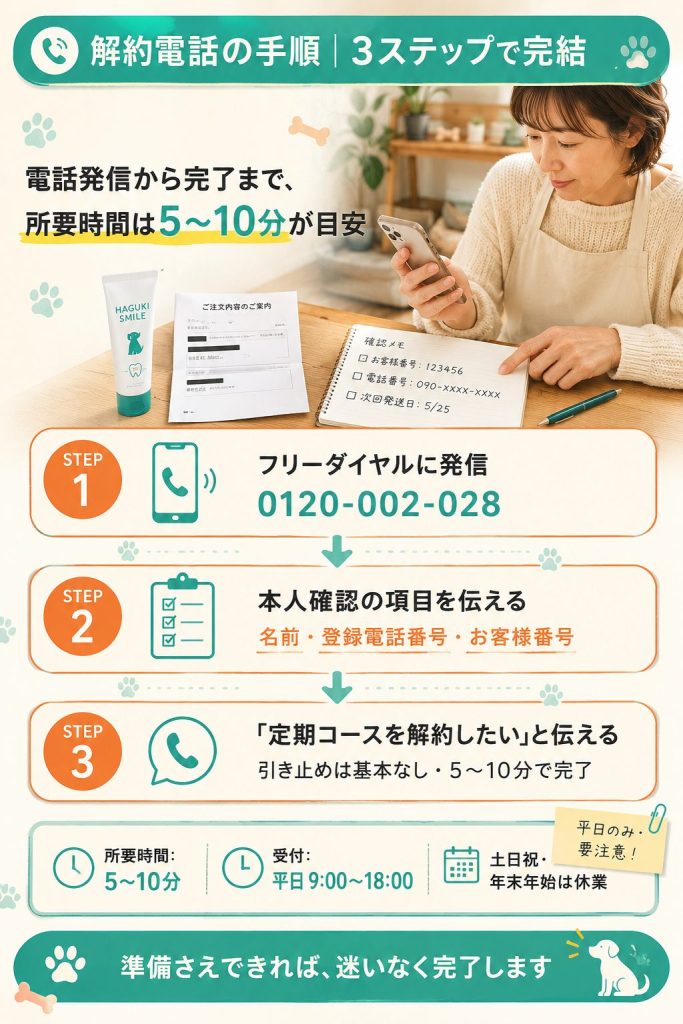 ハグキスマイル解約電話の3ステップ。フリーダイヤル発信・本人確認・解約意思伝達の手順を5〜10分で完了する流れ