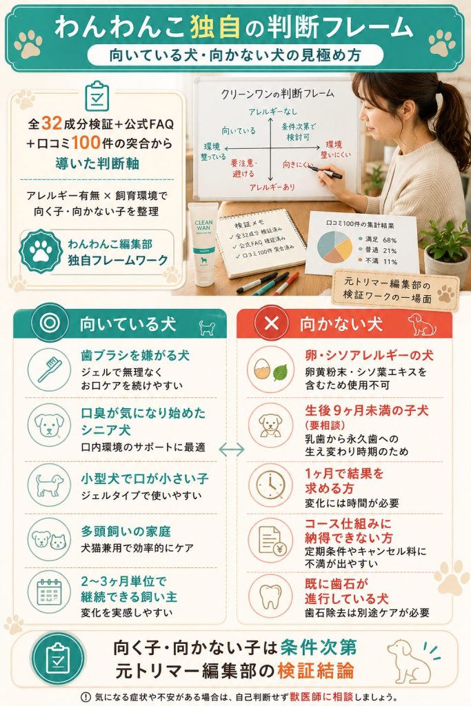 わんわんこ編集部独自フレームワーク：向いている犬・向かない犬の判断軸対比