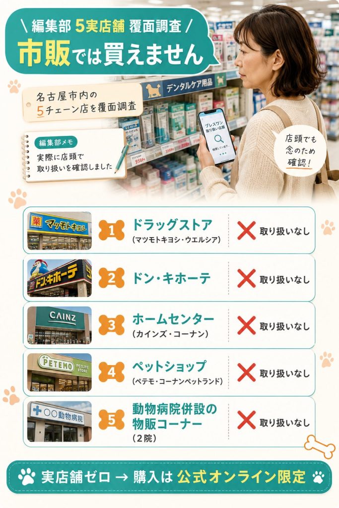 編集部がマツモトキヨシ・ドンキ・カインズ・ペテモ等5実店舗を覆面調査、市販は全店ゼロ