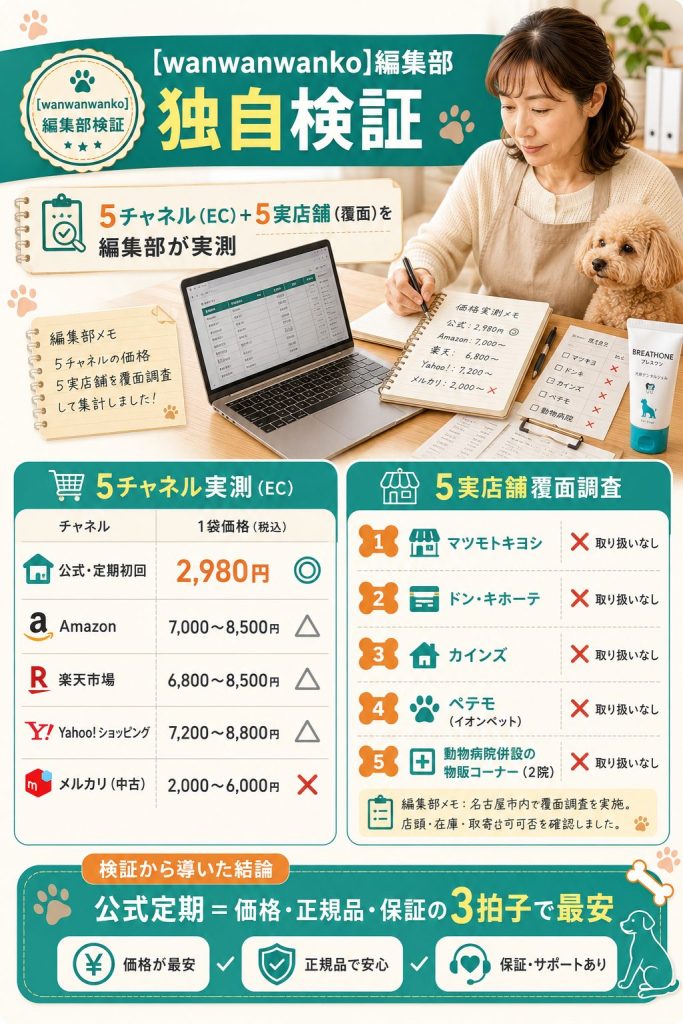 wanwanwanko編集部が5チャネル+5実店舗を実測+覆面で検証した独自データ