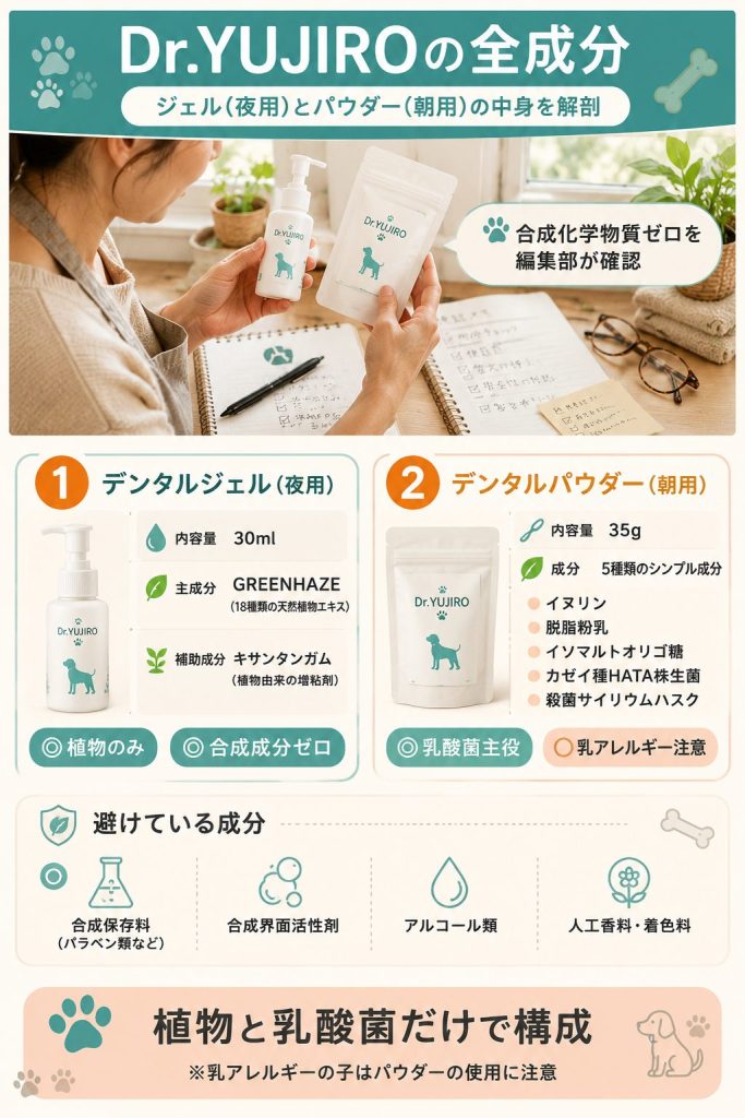 Dr.YUJIROのデンタルジェル(夜用)とパウダー(朝用)の全成分と避けている合成化学物質の解説図解