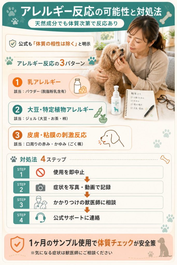 Dr.YUJIROで起こり得るアレルギー反応3パターンと対処法4ステップの解説図解