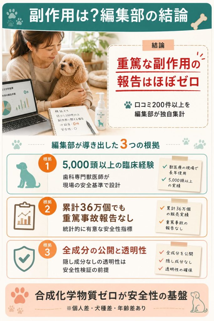 Dr.YUJIROに重篤な副作用報告がないと判断した3つの根拠の解説図解