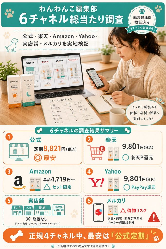 わんわんこ編集部による6チャネル総当たり調査。公式・楽天・Amazon・Yahoo・実店舗・メルカリを実地検証