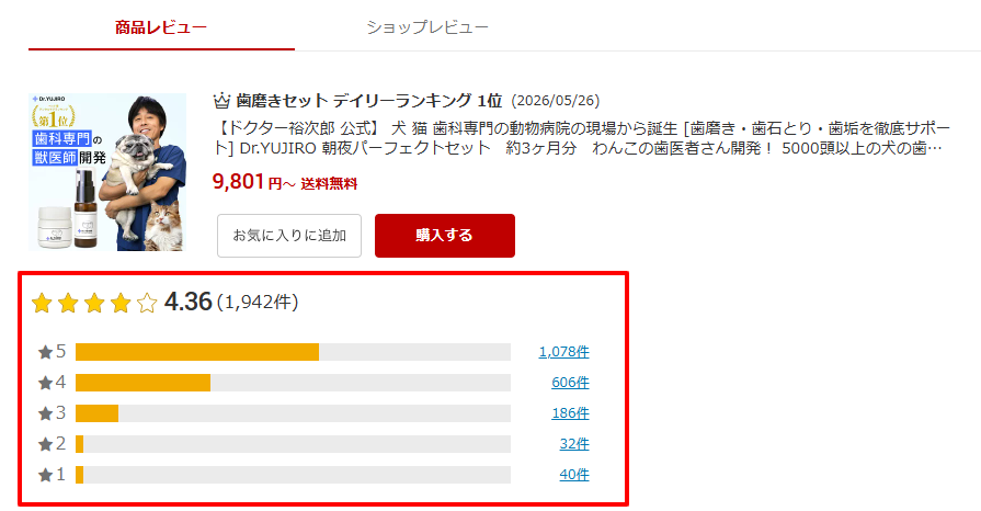 Dr.YUJIROパーフェクトセットの楽天市場公式店舗レビュー1,933件。評価分布と低評価レビューも残されている様子を編集部が検証