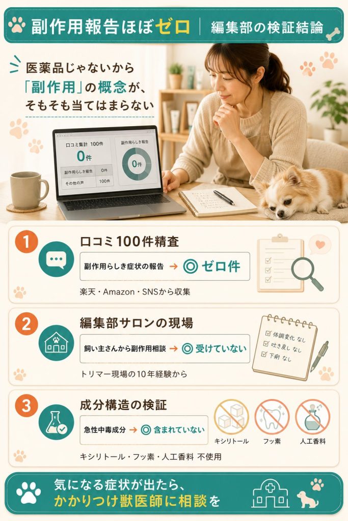 ブレスワン副作用検証の結論｜口コミ100件・編集部サロン・成分構造の3軸検証でゼロ件